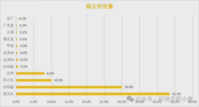 实价值到底是多少？AG真人北洋34真(图3)