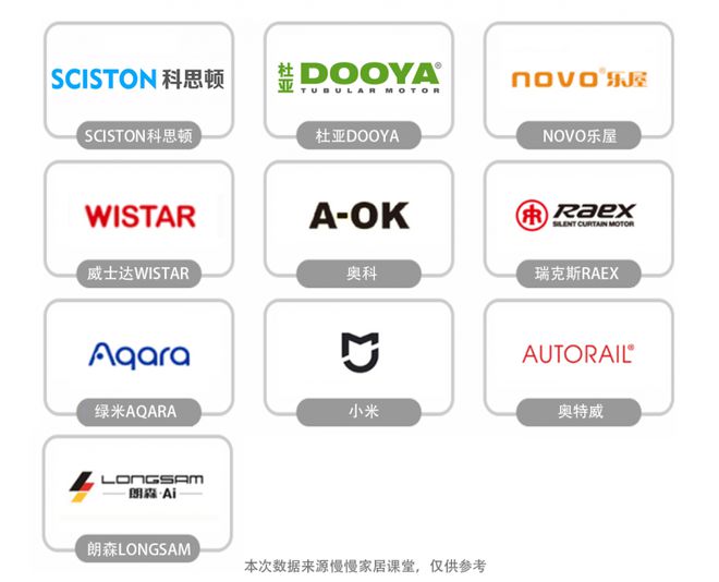 行榜前十名最新榜单来袭！AG真人电动窗帘品牌排