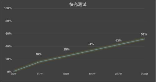 全面评测：中端市场的性能小钢炮续航与设计双升级AG真人地址REDMI Turbo 4 Pro(图16)