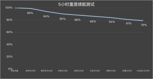 全面评测：中端市场的性能小钢炮续航与设计双升级AG真人地址REDMI Turbo 4 Pro(图17)