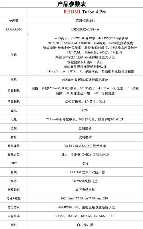 全面评测：中端市场的性能小钢炮续航与设计双升级AG真人地址REDMI Turbo 4 Pro(图29)